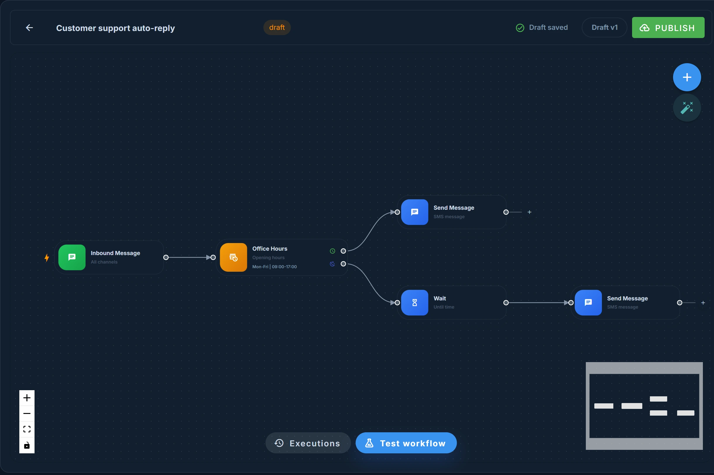 De visuele workflow builder in Smstools: een automatische SMS-antwoordflow met een kantooruren-conditie en twee vertakkingen